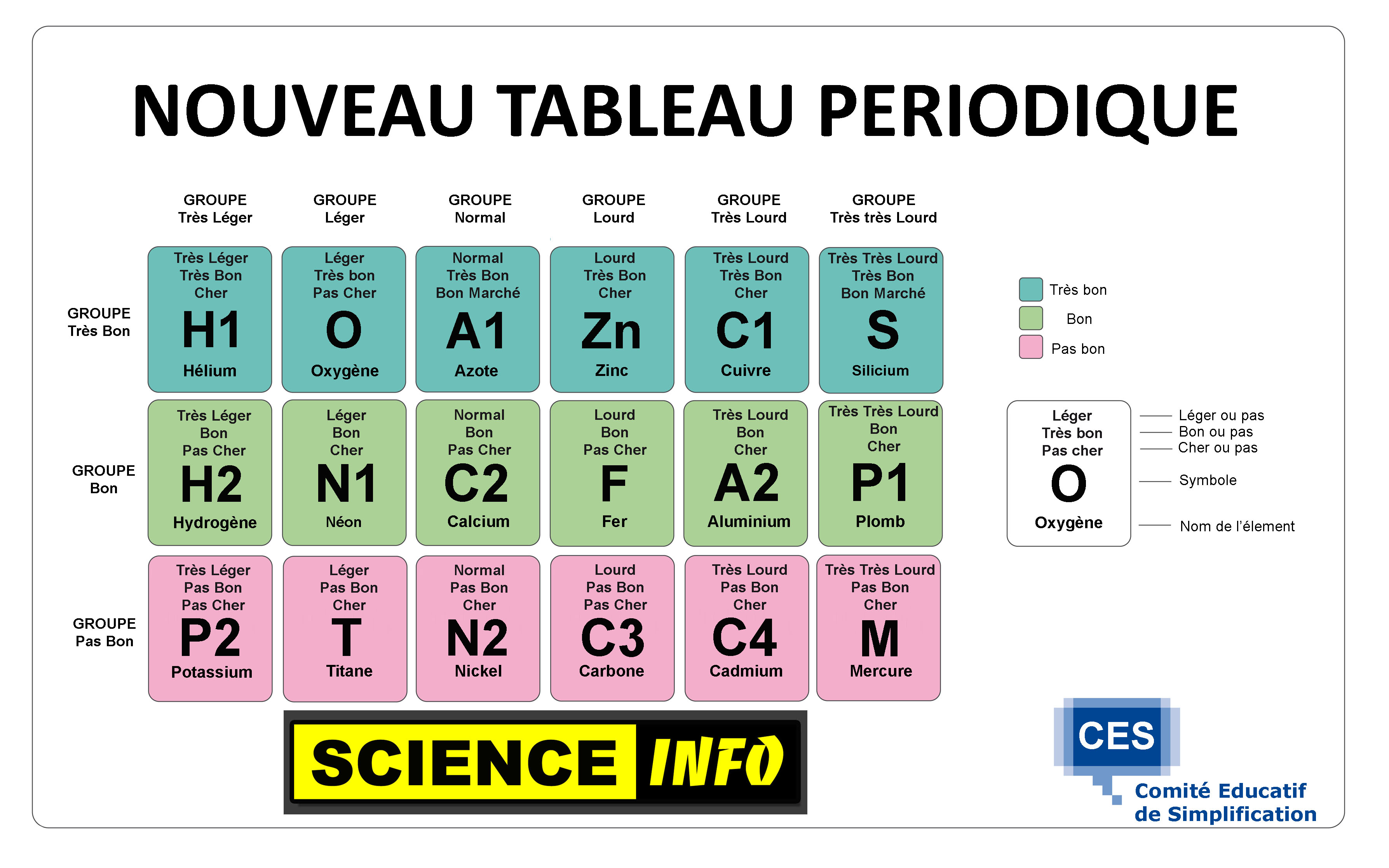 L Education Nationale Simplifie Le Tableau Periodique Des Elements Science Info
